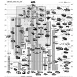 LAND ROVER FAMILY TREE POSTER DISCOVERY LR3 LR4 RANGE DEFENDER FREELANDER MR0037